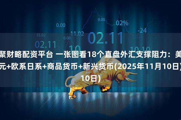 聚财略配资平台 一张图看18个直盘外汇支撑阻力：美元+欧系日系+商品货币+新兴货币(2025年11月10日)